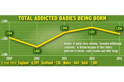 how many babies are born addicted to cocaine every year.